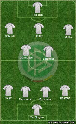 Germany Formation 2013