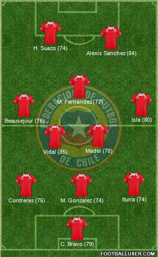 Chile Formation 2013