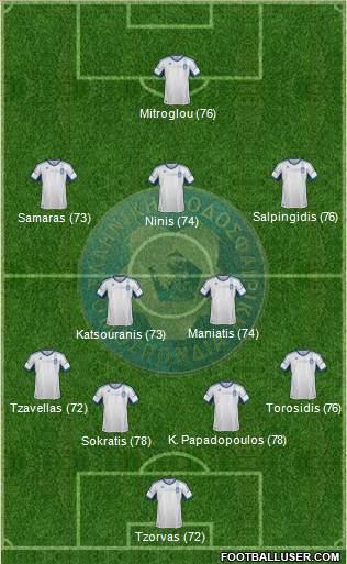 Greece Formation 2013