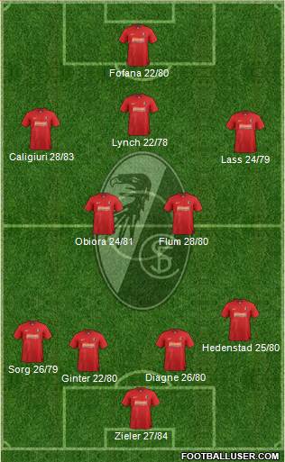 SC Freiburg Formation 2013