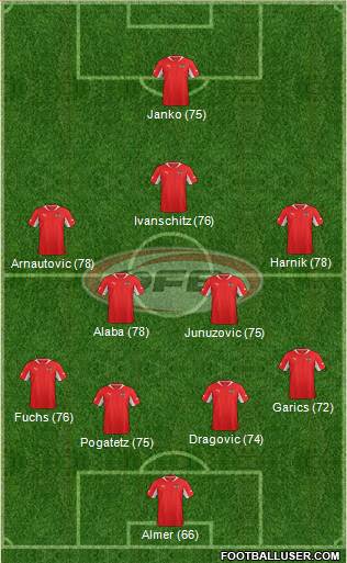 Austria Formation 2013