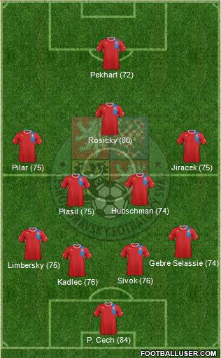 Czech Republic Formation 2013