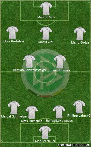 Germany Formation 2013