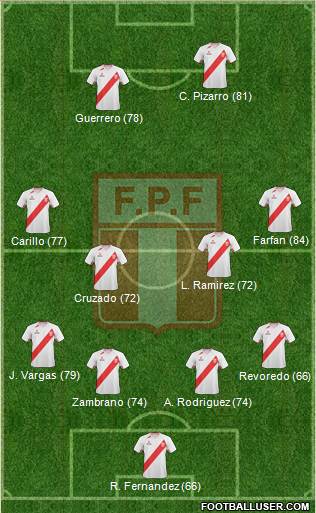 Peru Formation 2013