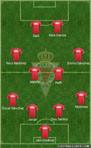 Real Murcia C.F., S.A.D. Formation 2013