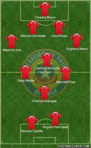 Chile Formation 2013