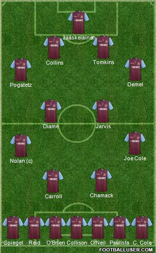 West Ham United Formation 2013