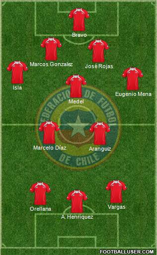 Chile Formation 2013