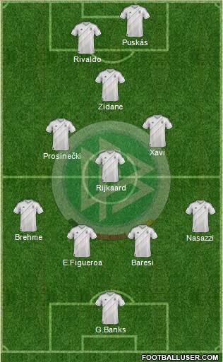 Germany Formation 2013