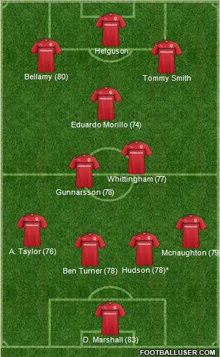 Cardiff City Formation 2013