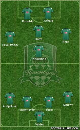 FC Krasnodar Formation 2013