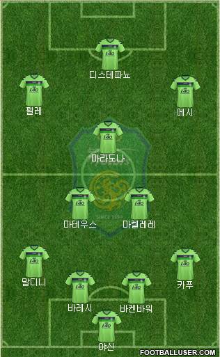 Jeonbuk Hyundai Motors Formation 2013