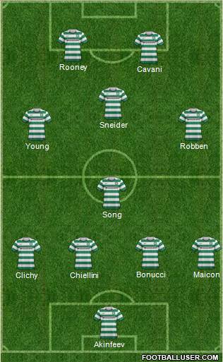 Celtic Formation 2013