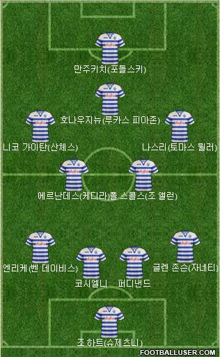 Queens Park Rangers Formation 2013