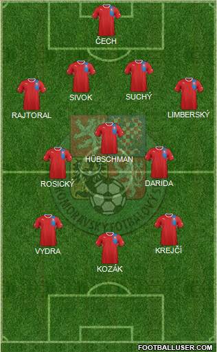 Czech Republic Formation 2013