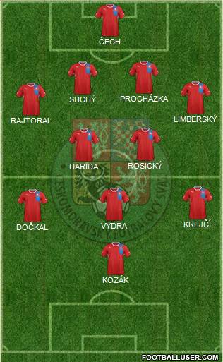 Czech Republic Formation 2013