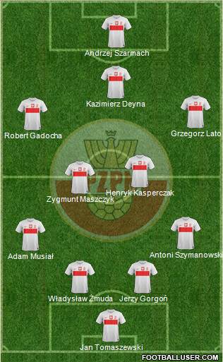 Poland Formation 2013