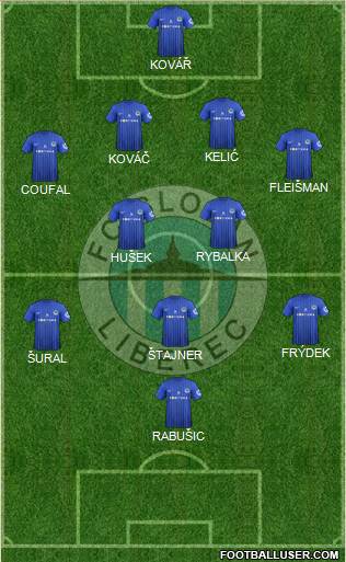 Slovan Liberec Formation 2013