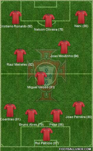 Portugal Formation 2013