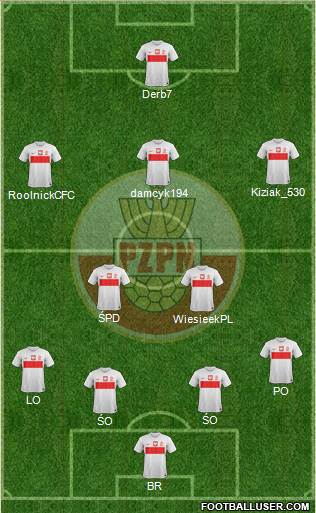 Poland Formation 2013