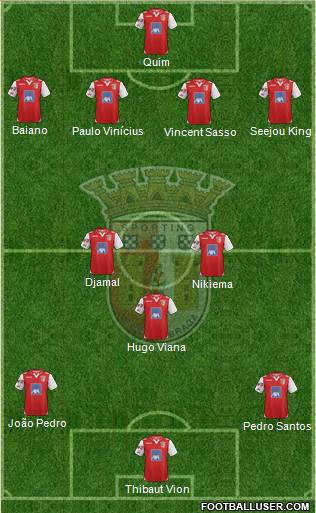 Sporting Clube de Braga - SAD Formation 2013