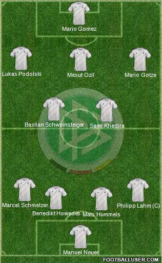 Germany Formation 2013