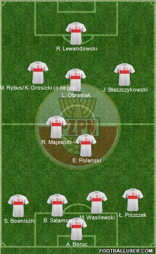 Poland Formation 2013