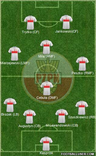 Poland Formation 2013