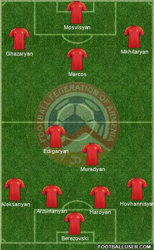 Armenia Formation 2013