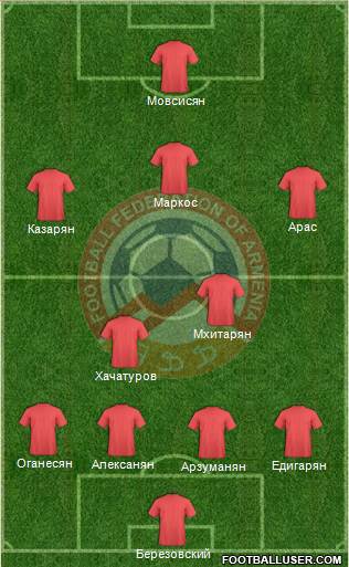 Armenia Formation 2013