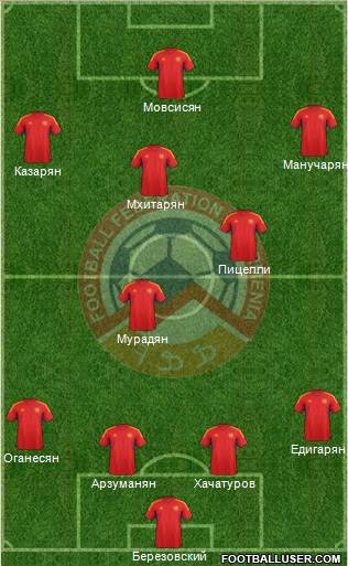 Armenia Formation 2013