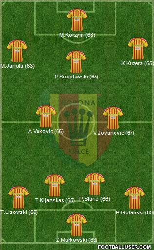 Korona Kielce Formation 2013