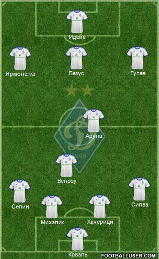 Dinamo Kiev Formation 2013