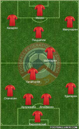 Armenia Formation 2013