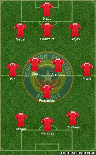 Chile Formation 2013