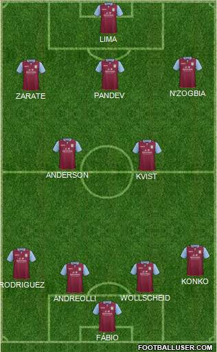 Aston Villa Formation 2013