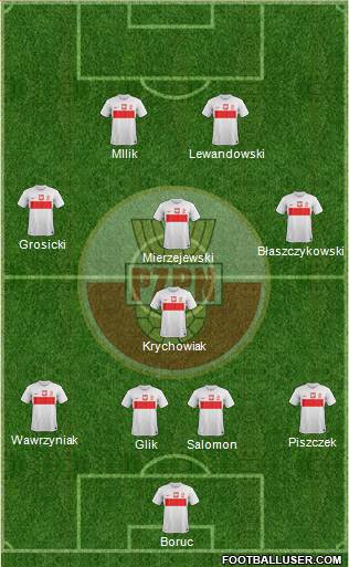 Poland Formation 2013