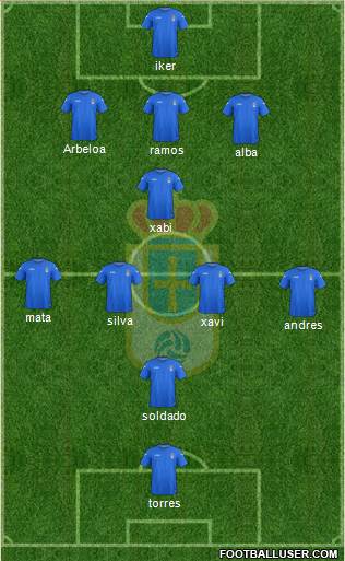 Real Oviedo S.A.D. Formation 2013