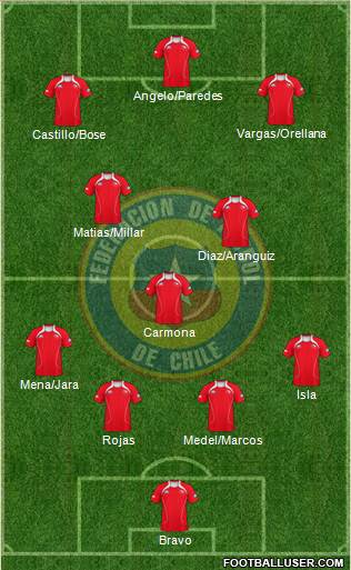 Chile Formation 2013