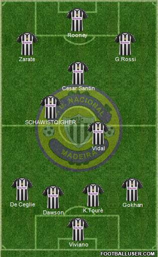 Clube Desportivo Nacional Formation 2013