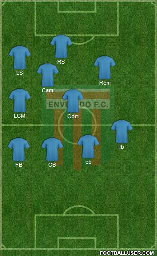 CD Envigado FC Formation 2013