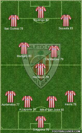 Bilbao Athletic Formation 2013