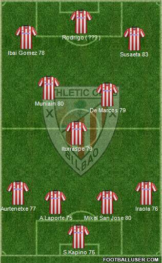 Bilbao Athletic Formation 2013