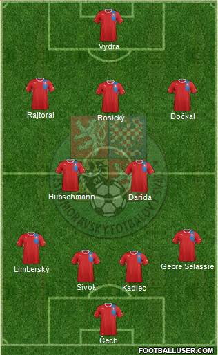 Czech Republic Formation 2013