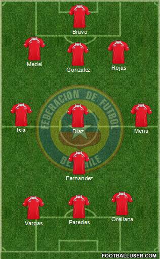 Chile Formation 2013