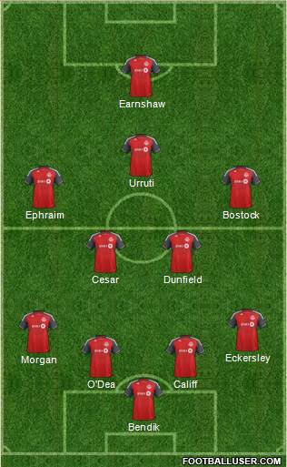 Toronto FC Formation 2013