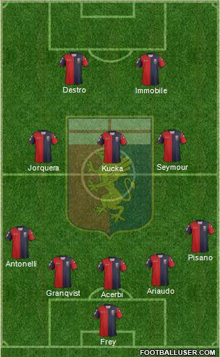 Genoa Formation 2013