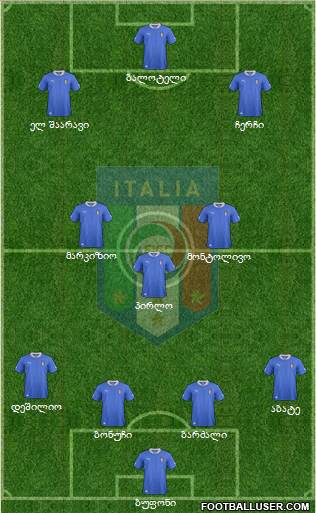 Italy Formation 2013