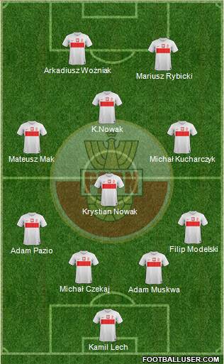 Poland Formation 2013