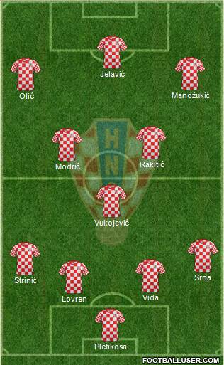 Croatia Formation 2013